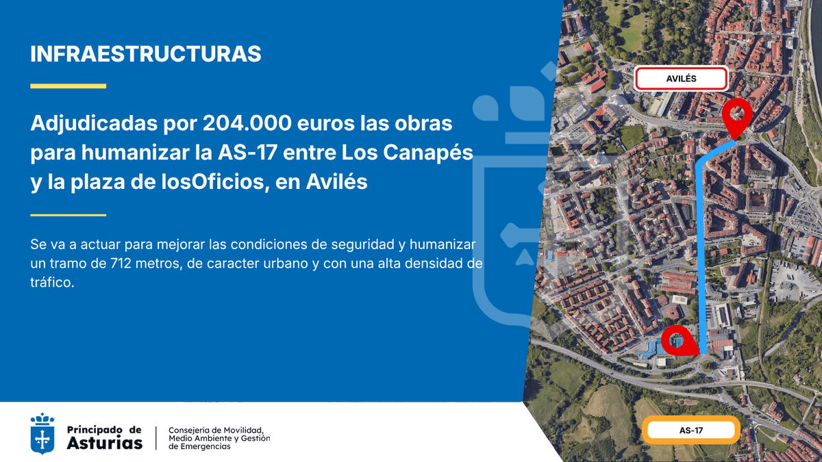 Carretera AS-17 en Avilés, tramo entre Los Canapés y plaza de los Oficios