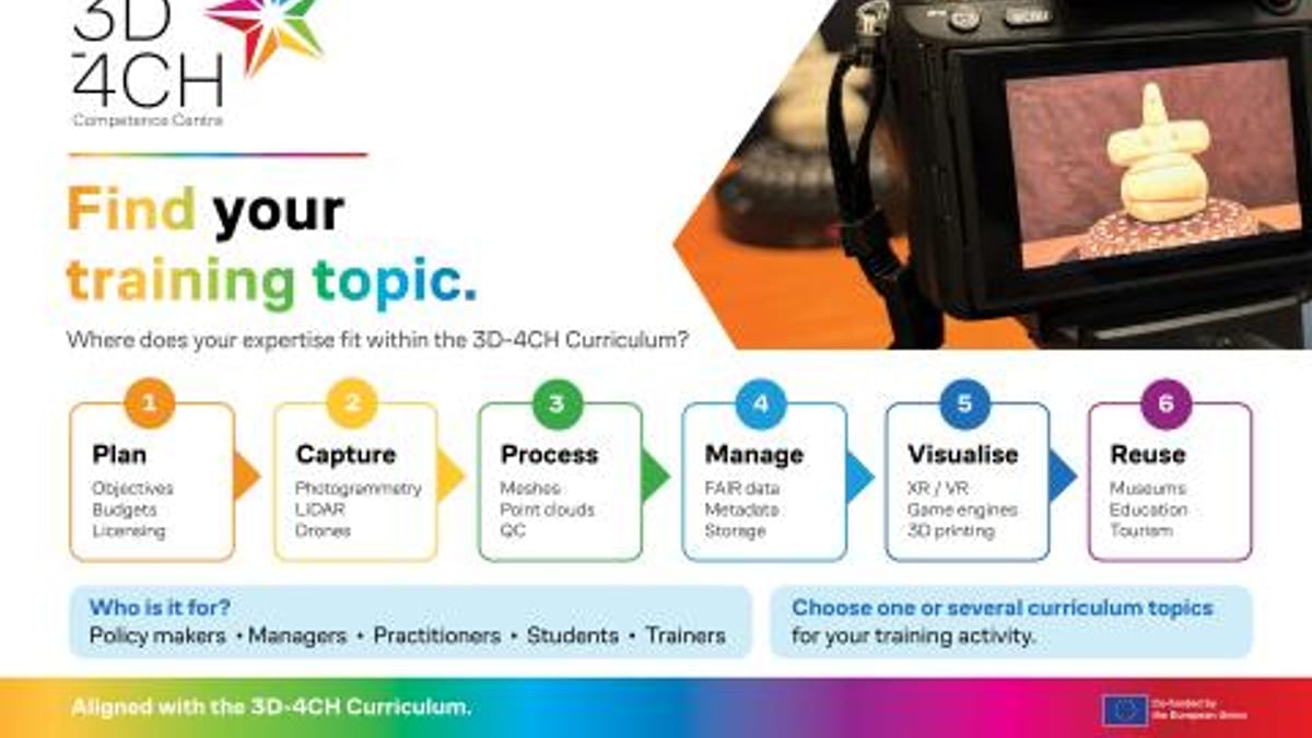 Infografía del proyecto 3D-4CH mostrando áreas de formación en patrimonio cultural digital: captura, planificación, procesamiento, gestión y reutilización, con destinatarios incluyendo responsables políticos, gestores, profesionales, estudiantes y formadores