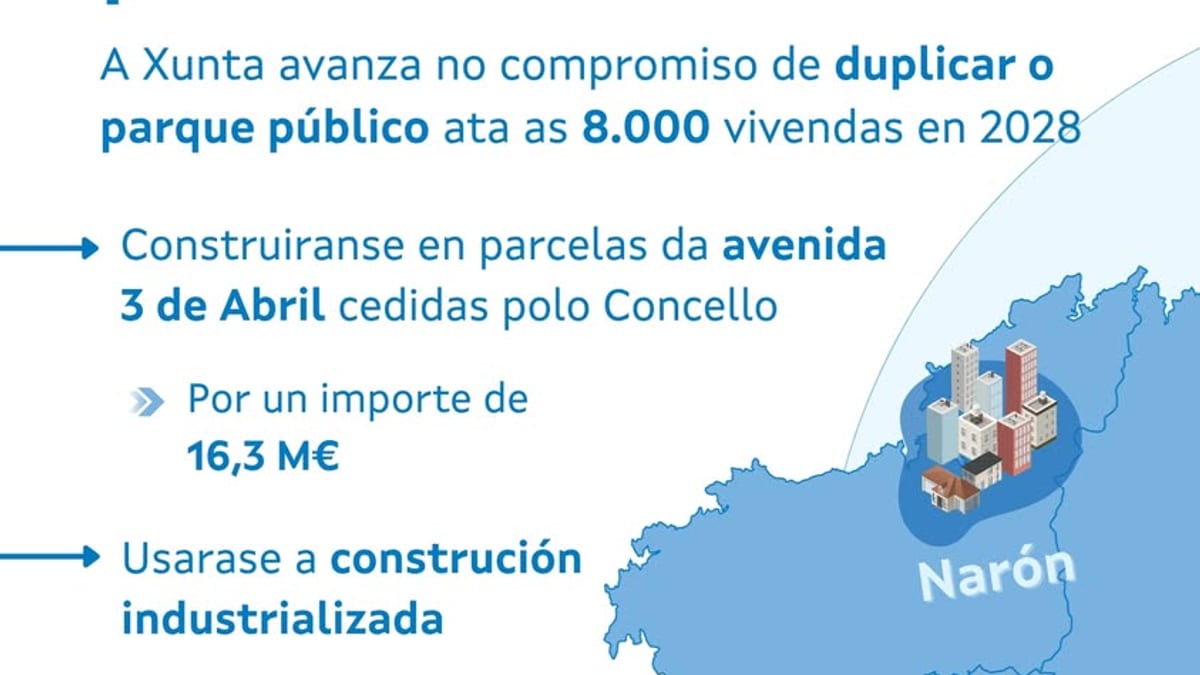 Cartel informativo de la Xunta de Galicia sobre la construcción de 92 viviendas públicas en Narón