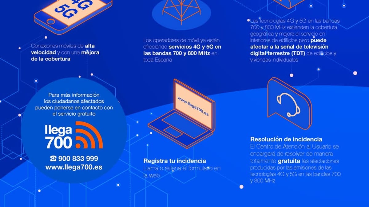Cartel informativo de Llega700 sobre activación de red 4G y 5G en bandas 700 y 800 MHz con datos de contacto para incidencias en televisión digital