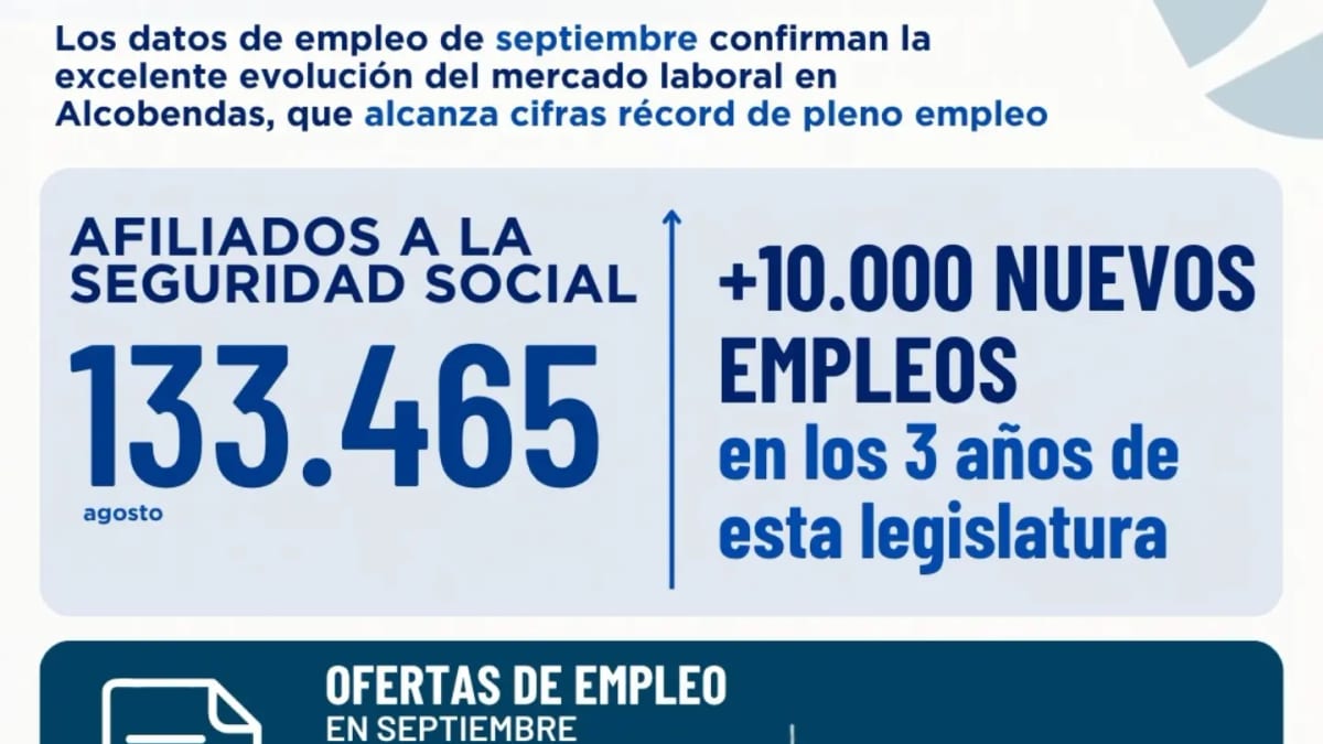 Infografía datos de empleo en Alcobendas septiembre 2026 con 133.465 afiliados a la Seguridad Social