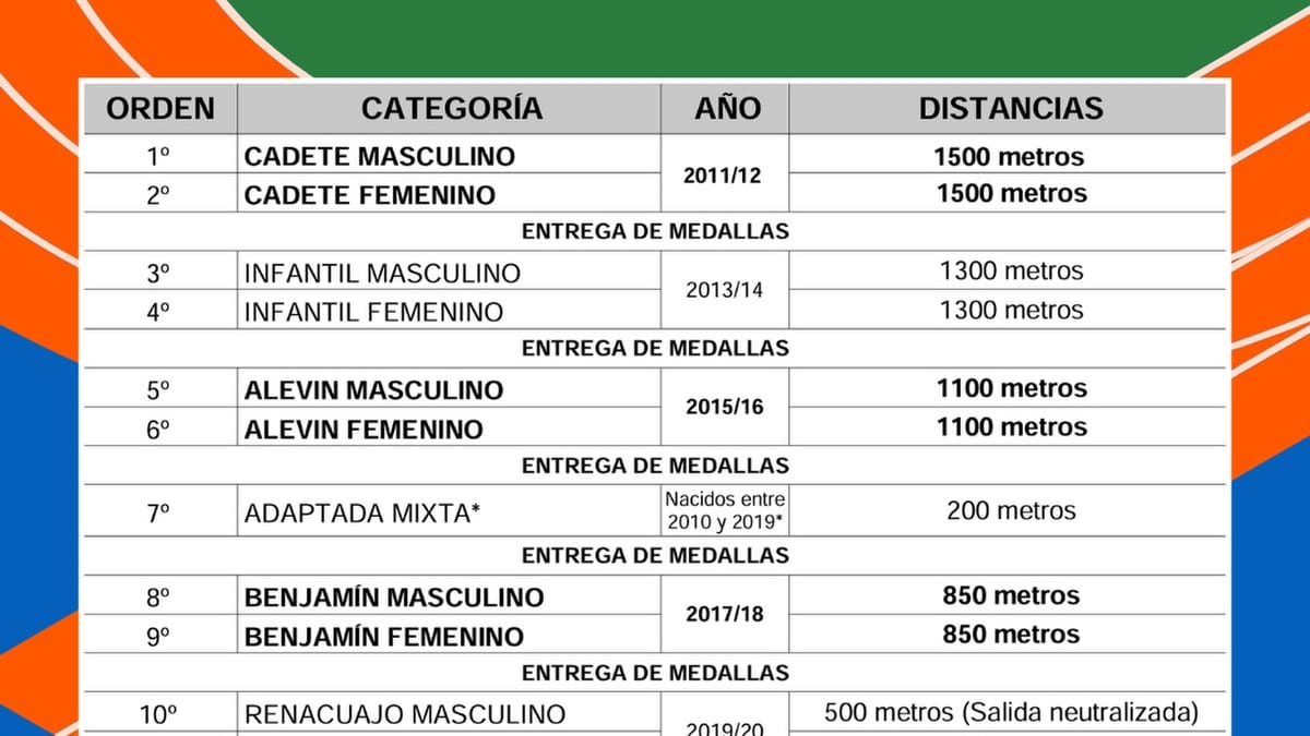 Cartel del Campeonato Escolar de Campo a Través de Aranjuez con información de categorías, distancias y horarios