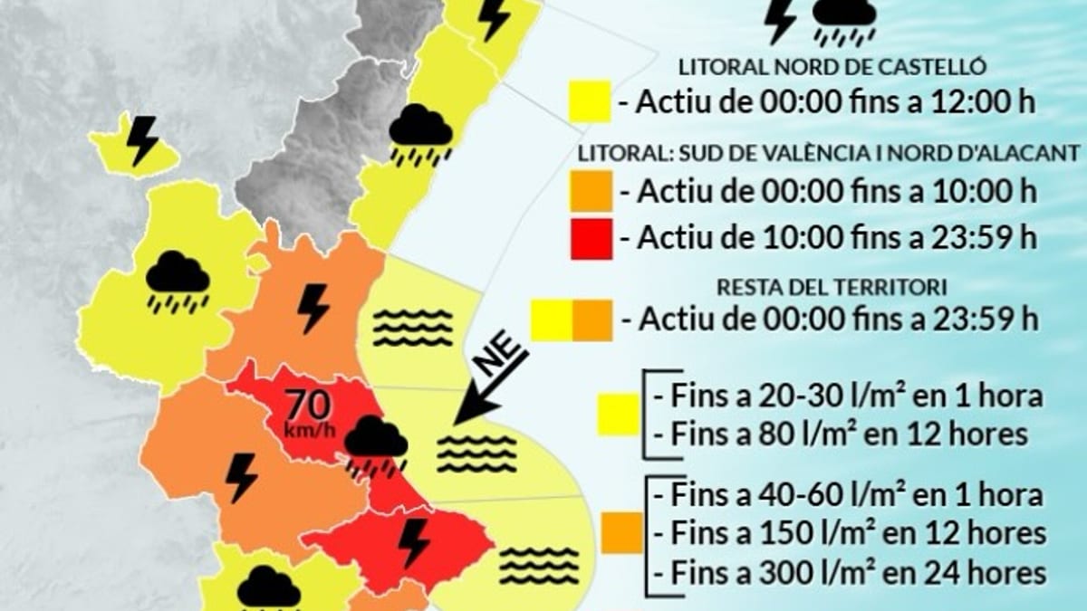 Mapa de avisos meteorológicos de AEMET mostrando zonas de riesgo extrem (rojo) en litoral sur y norte de Valencia, y riesgo importante (naranja) en litoral norte de Castelló y sur de Alicante