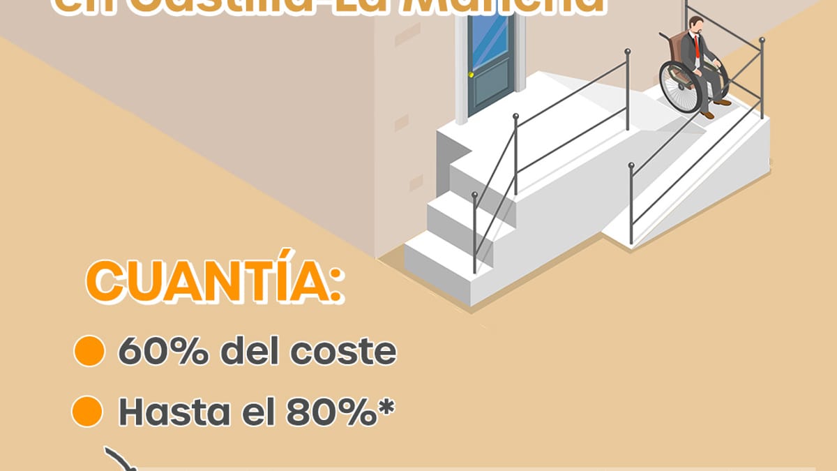Cartel informativo sobre ayudas a la accesibilidad de viviendas en Castilla-La Mancha con cuantías y plazos de solicitud