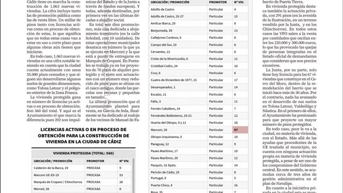 Infografía sobre vivienda en alquiler social promovida por el Ayuntamiento de Cádiz con datos de licencias y promociones