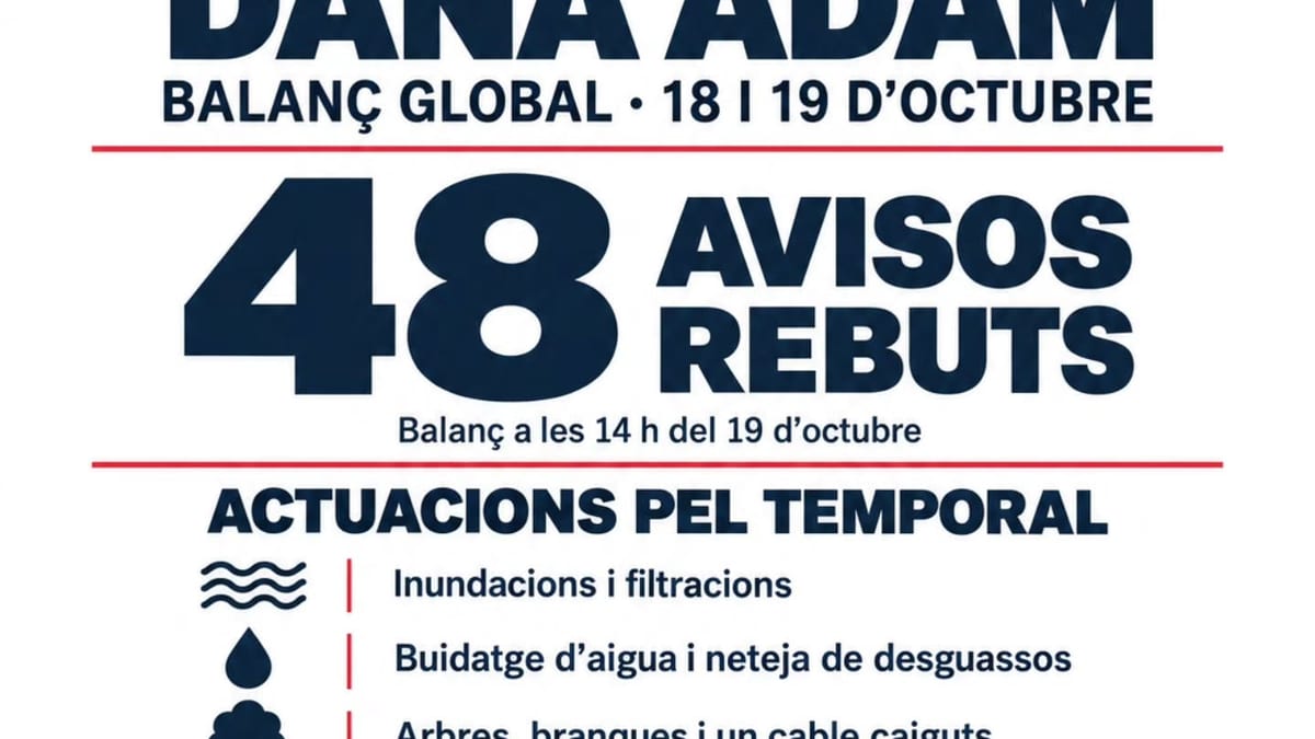 Balance de intervenciones de los Bombers del Consell d'Eivissa durante la Dana Adam del 18 y 19 de octubre con estadísticas de avisos y actuaciones