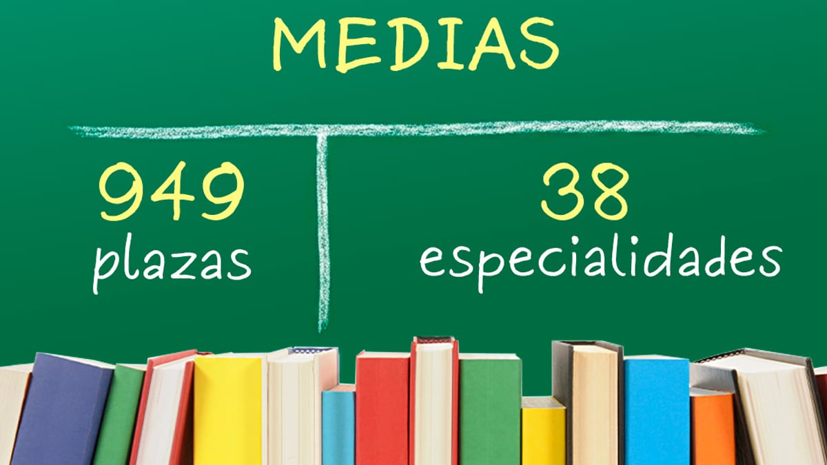 Cartel oficial de la convocatoria 2027 de 949 plazas de oposiciones de Enseñanzas Medias en Castilla-La Mancha, distribuidas en 38 especialidades