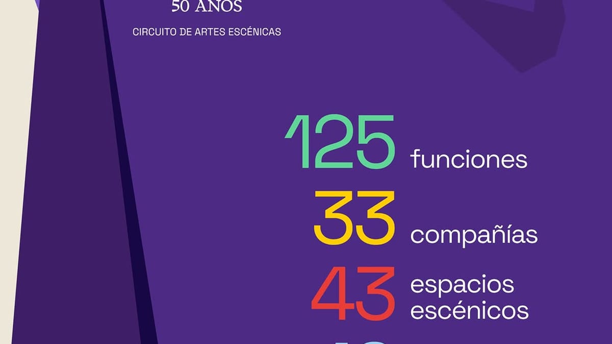 Cartel del Circuito España en Libertad 50 años con cifras: 125 funciones, 33 compañías, 43 espacios escénicos, 10 comunidades autónomas