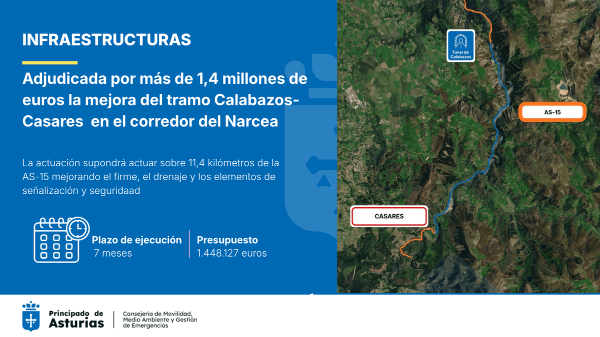 Tramo del corredor del Narcea AS-15 entre Calabazos y Casares en Asturias con el Túnel de Calabazos