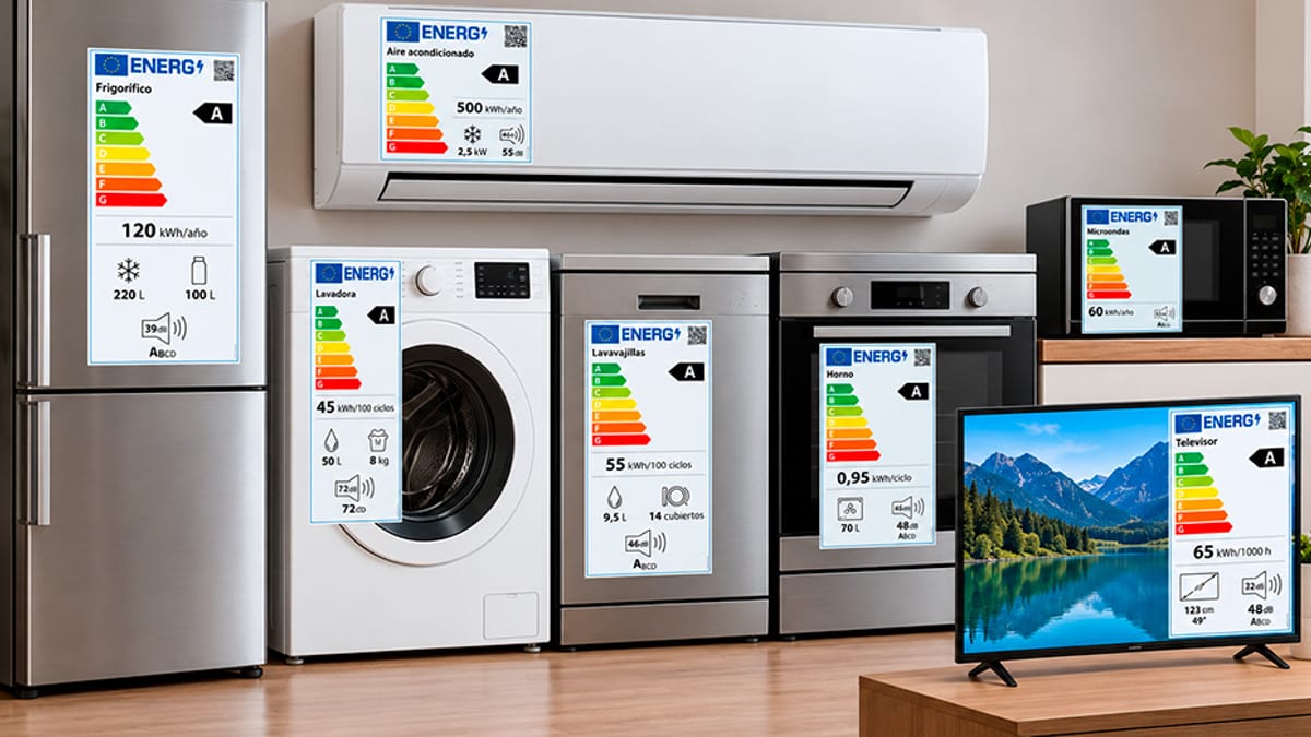 Infografía del consumo energético de electrodomésticos eficientes con etiqueta A: frigorífico, aire acondicionado, lavadora, lavavajillas, horno y televisor con sus especificaciones técnicas y consumo anual