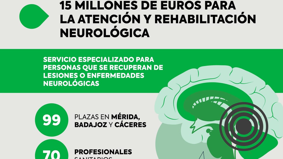 Cartel informativo del Consejo de Gobierno de la Junta de Extremadura sobre inversión de 15 millones de euros en rehabilitación neurológica