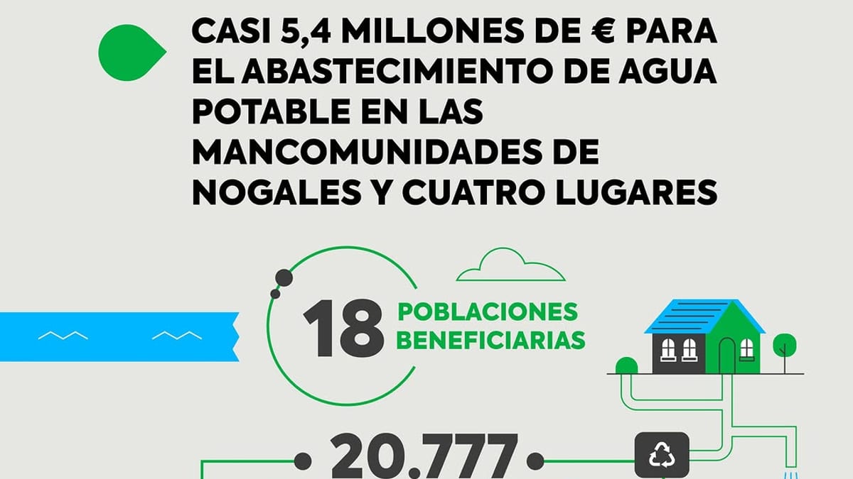 Cartel informativo del Consejo de Gobierno de la Junta de Extremadura sobre las inversiones en abastecimiento de agua potable