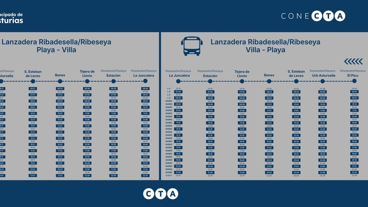 Cartel informativo del dispositivo de lanzaderas Ribadesella-Ribeseva mostrando rutas entre playa y villa con horarios de salida diarios