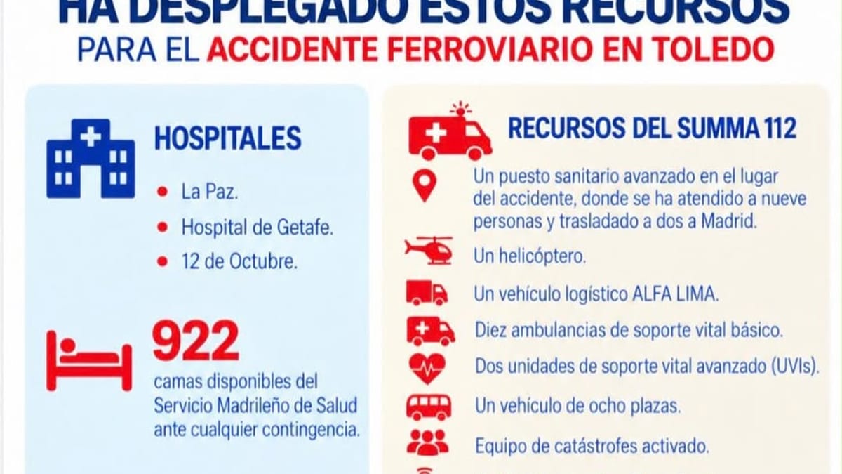 Infografía del dispositivo sanitario desplegado por la Comunidad de Madrid con recursos del SUMMA 112 y hospitales movilizados