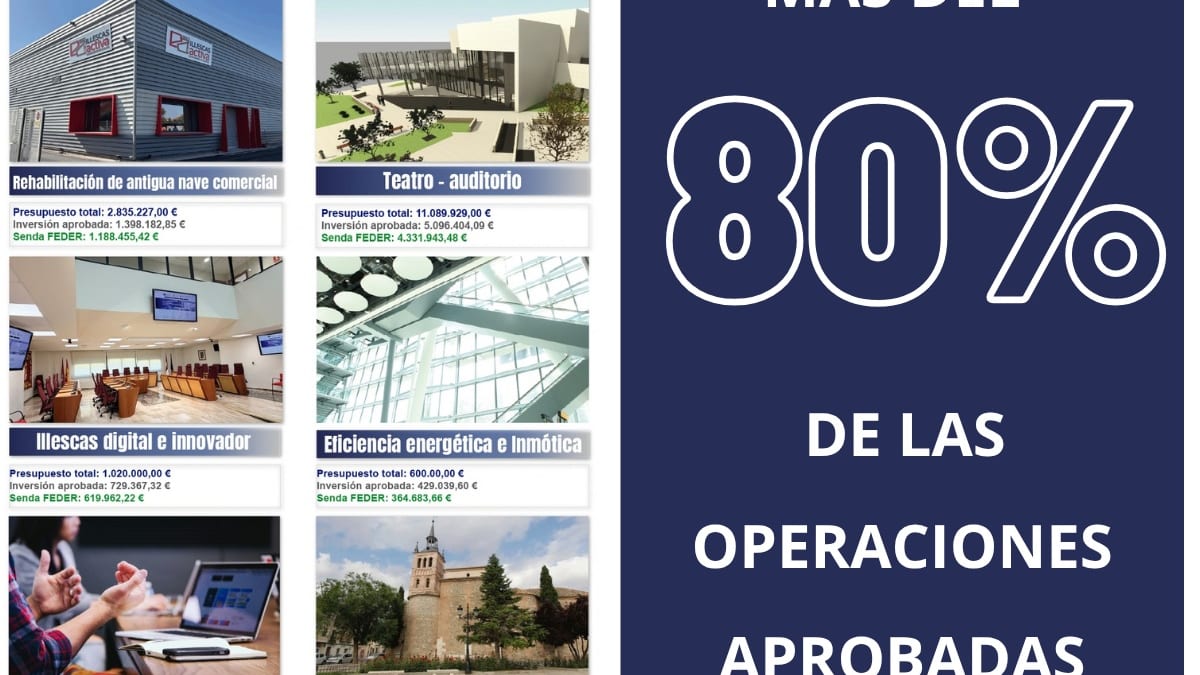Infografía del Plan de Actuación Integrado de Illescas mostrando seis operaciones aprobadas con fondos FEDER por más del 80%, incluyendo teatro-auditorio, rehabilitación de nave comercial y renaturalización urbana