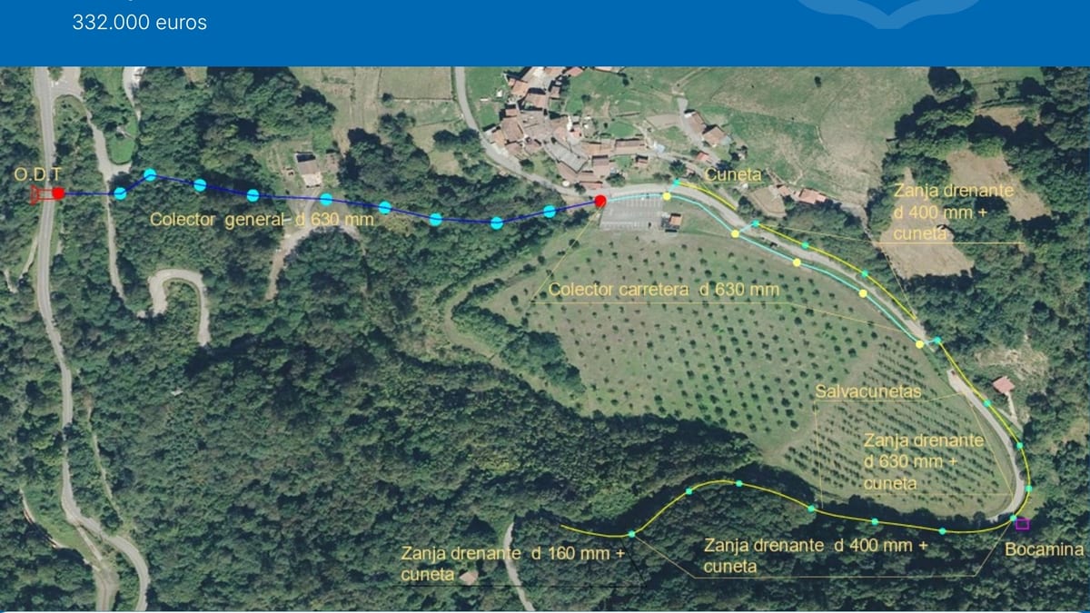 Esquema técnico de los sistemas de drenaje proyectados en la carretera de Pampiedra, Langreo, con detalle de colectores y zanjas drenantes