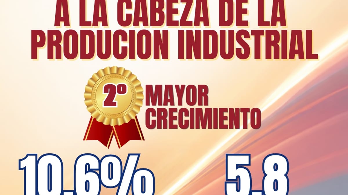 Infografía de crecimiento industrial de Región de Murcia en agosto: 10,6% interanual, segundo mayor crecimiento de España, 5,8% acumulado del año según datos del INE