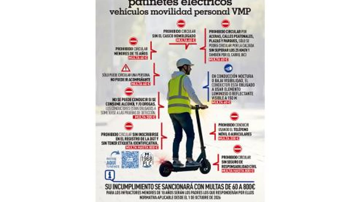 Cartel informativo sobre normativa de patinetes eléctricos y vehículos de movilidad personal con prohibiciones, equipamiento obligatorio y sanciones