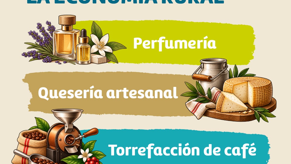Proyecto Huerto Ramírez: nuevas actividades para diversificar la economía rural, incluyendo perfumería, quesería artesanal y torrefacción de café