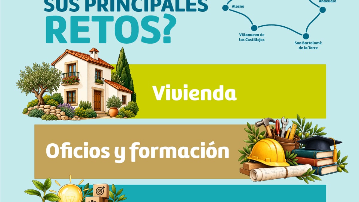 Cartel del Proyecto Huerto Ramírez con los municipios del Andévalo y sus principales retos: vivienda, oficios y formación, y emprendimiento