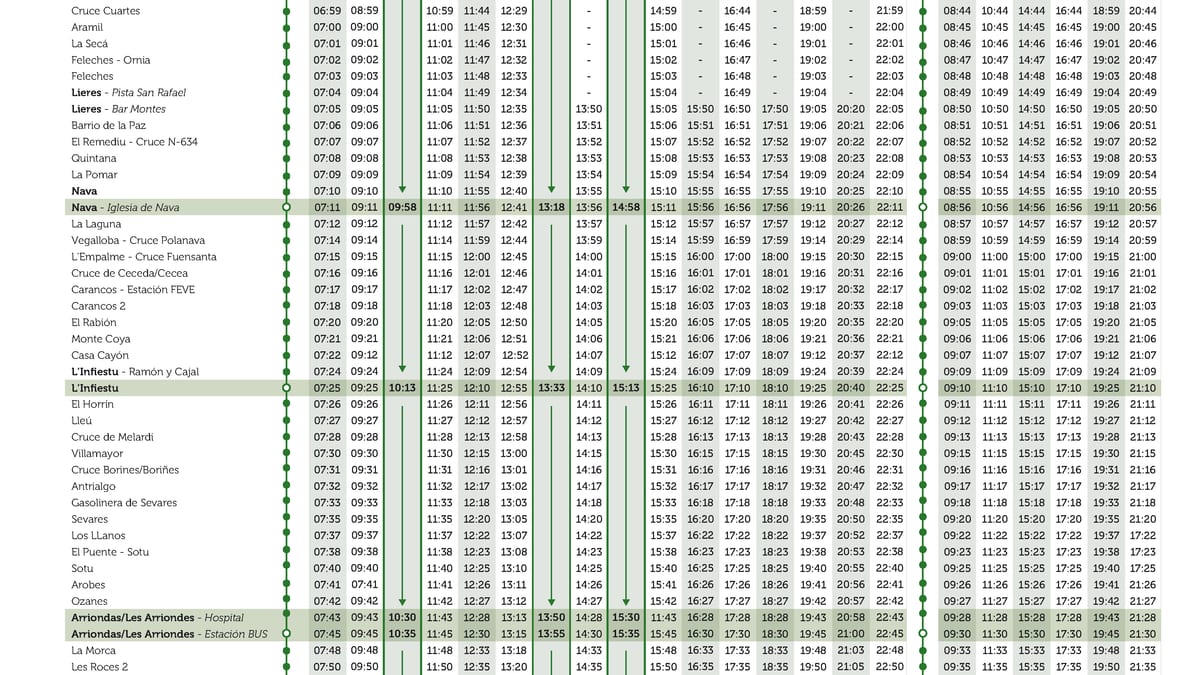 Horario de autobús entre Oviedo y Cangas de Onís con las nuevas frecuencias exprés ampliadas por el Gobierno del Principado