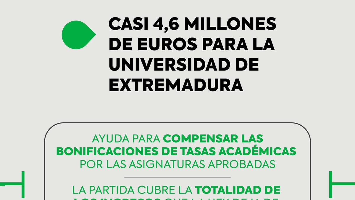 Consejo de Gobierno de la Junta de Extremadura del 20 de octubre de 2026 aprobando ayuda de 4,6 millones para la Universidad de Extremadura
