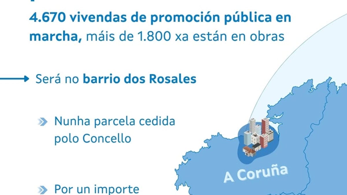 Imagen de presentación de los nuevos fogares públicos que se construirán en el barrio de los Rosales de A Coruña
