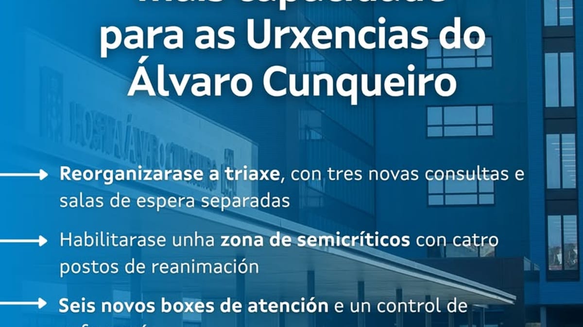 Infografía de la Xunta de Galicia sobre las mejoras en Urgencias del Hospital Álvaro Cunqueiro: nuevos espacios, triaxe reorganizada y zona de semicríticos