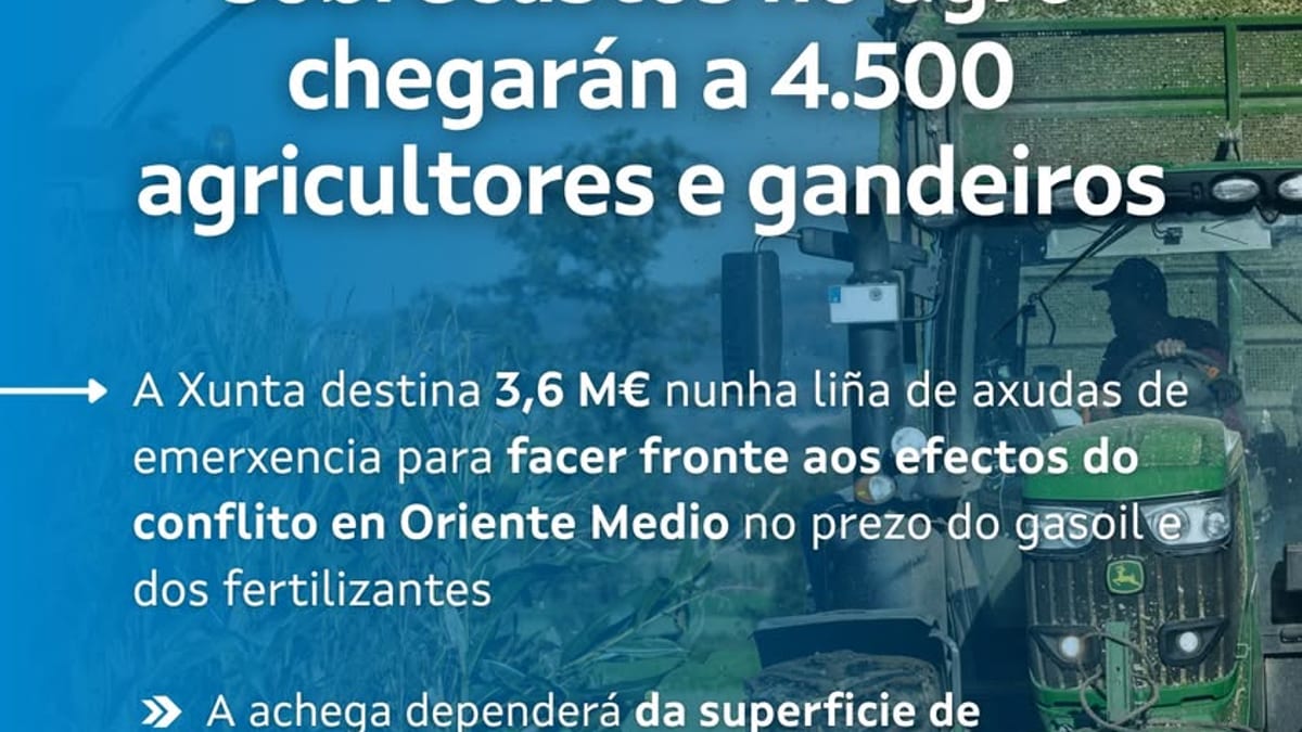 Infografía de la Xunta de Galicia sobre las ayudas de emergencia al sector agrogandeiro por sobrecostos en gasoil y fertilizantes